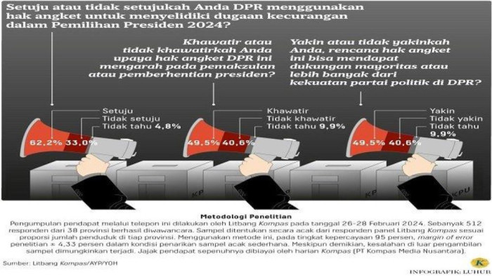Survei-Litbang-Kompas-soal-hak-angket