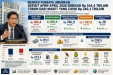 Defisit APBN April 2026 Turun Jadi Rp164,4 Triliun, Subsidi Energi Melonjak akibat Konflik Timur Tengah